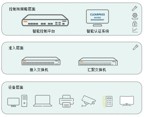���������豸��ȫ׼�뷽��